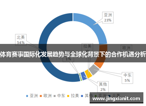 体育赛事国际化发展趋势与全球化背景下的合作机遇分析