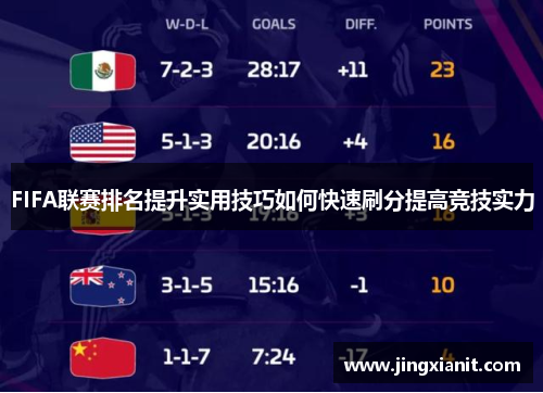 FIFA联赛排名提升实用技巧如何快速刷分提高竞技实力
