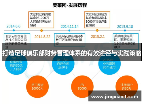 打造足球俱乐部财务管理体系的有效途径与实践策略