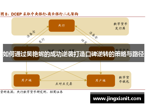 如何通过吴艳妮的成功逆袭打造口碑逆转的策略与路径