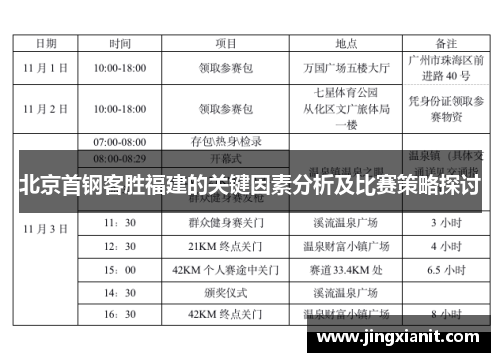 北京首钢客胜福建的关键因素分析及比赛策略探讨