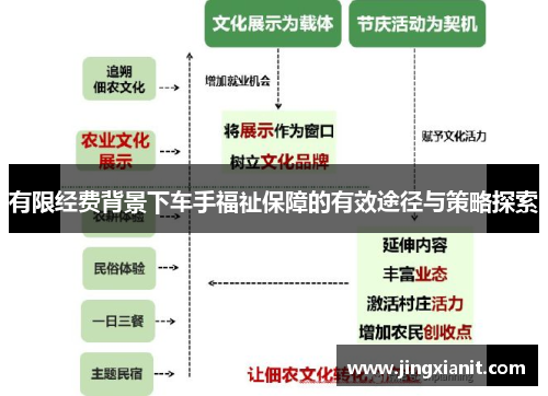 有限经费背景下车手福祉保障的有效途径与策略探索