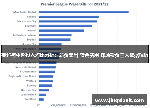英超与中超投入对比分析：薪资支出 转会费用 球场投资三大数据解析
