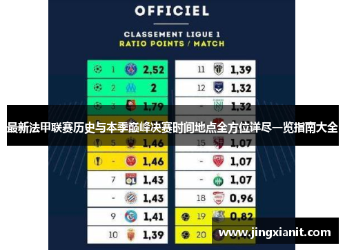 最新法甲联赛历史与本季巅峰决赛时间地点全方位详尽一览指南大全 最新法甲联赛历史与本季巅峰决赛时间地点全方位详尽一览指南大全